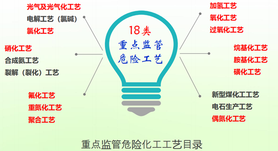 我國微化工技術的發展現狀與前景分析