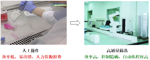 光催化有機合成研發過程緩慢的原因分析及解決策略