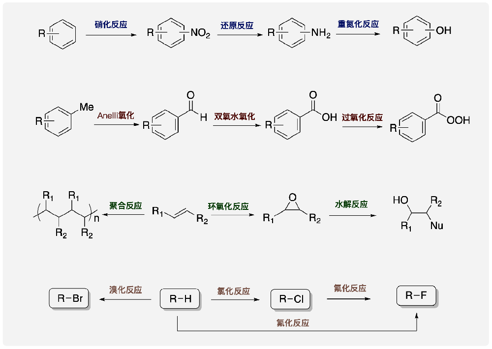 微通道反應器能用于多少種化學反應？有多少種類型